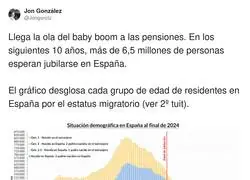 La oleada que se viene de jubilados en Espa&ntilde;a
