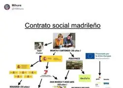 El contrato social madrile&ntilde;o
