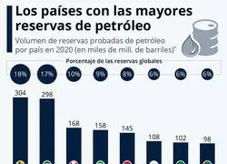 La verdadera raz&oacute;n por la que EEUU quiere invadir Venezuela
