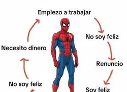 El ciclo de la vida