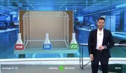 La Sexta, tu televisi&oacute;n de izquierdas, que se olvida de Podemos