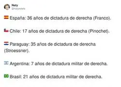 Las terribles dictaduras