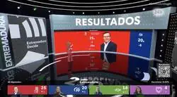 Titular de ma&ntilde;ana, Lo Pa&iacute;s; el PSOE gan&oacute; las elecciones (al principio)