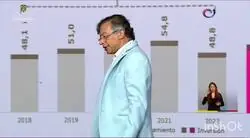 Petro: &ldquo;Le ponemos impuestos a la gasolina porque el pobre no usa casi la gasolina&rdquo;.