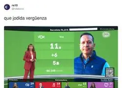 Esto ha votado Extremadura en las elecciones