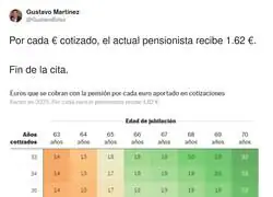 Hablemos de los pensionistas
