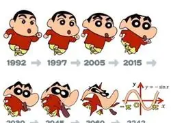 La evoluci&oacute;n de Shin Chan