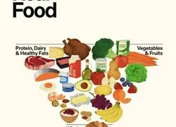 La administraci&oacute;n Trump recomienda la dieta mediterranea para Estados Unidos