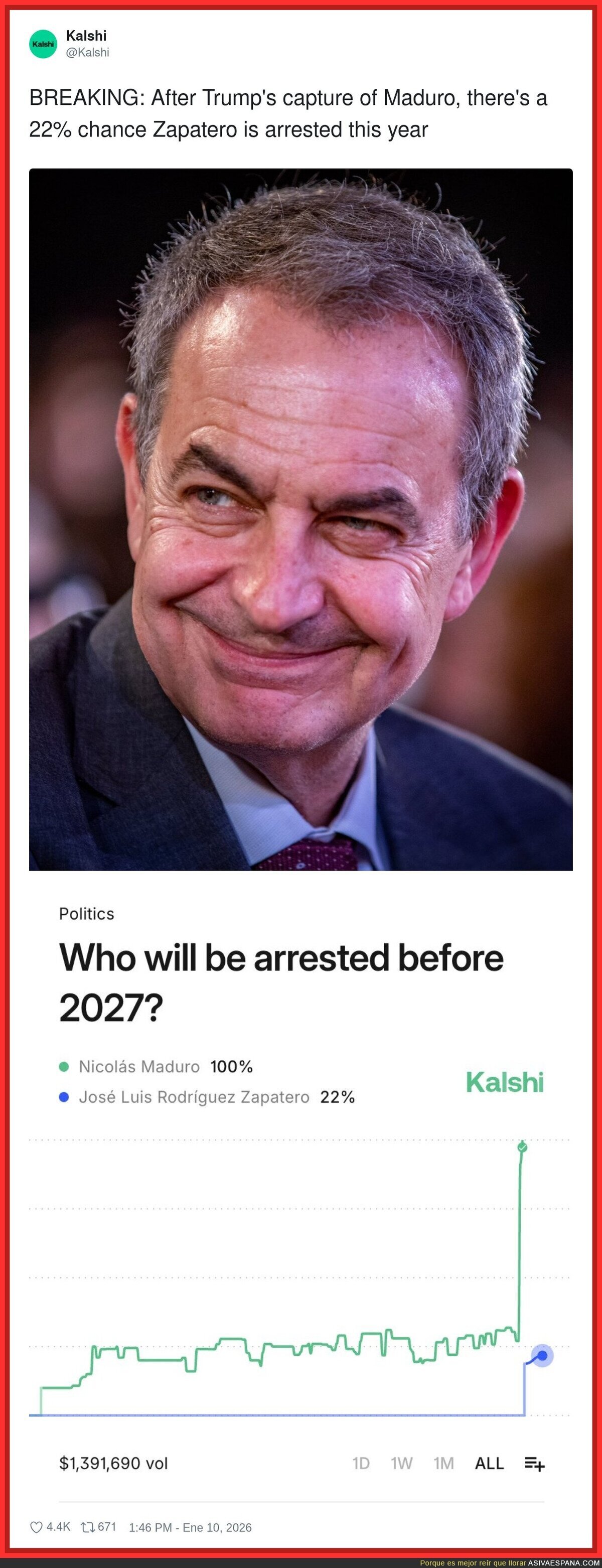 Apuestan por Zapatero para que sea arrestado