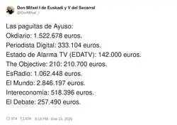 Los n&uacute;meros de los que no te hablar&aacute; Ayuso