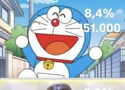 Doraemon supera a las ma&ntilde;anas de Telecinco