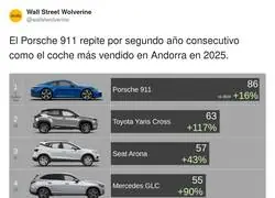 No veo ning&uacute;n Dacia Sandero en Andorra