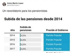 Que no se olvide esto con los pensionistas