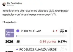 Irene Montero en Arag&oacute;n