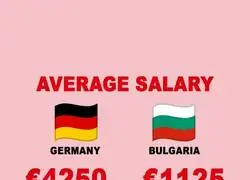 En Bulgaria lo est&aacute;n flipando con el cambio al euro, eso me suena