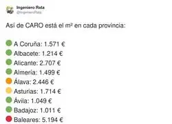 He visto men&uacute;s del d&iacute;a con menos inflaci&oacute;n que el m&sup2; en Baleares