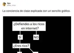 Defender a multimillonarios siendo mileurista es como ser jurado del Bal&oacute;n de Oro jugando en regional
