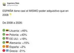 Espa&ntilde;a: innovando desde 2008&hellip; en no movernos ni un mil&iacute;metro