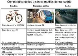 La practicidad de cada medio de transporte