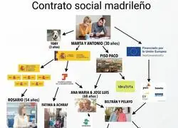 El esquema del contrato social madrile&ntilde;o