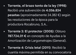 &iquest;C&oacute;mo que Torrente no tiene subvenciones?