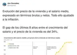 Mi salario sube en modo ahorro de bater&iacute;a y la vivienda en modo F&oacute;rmula 1