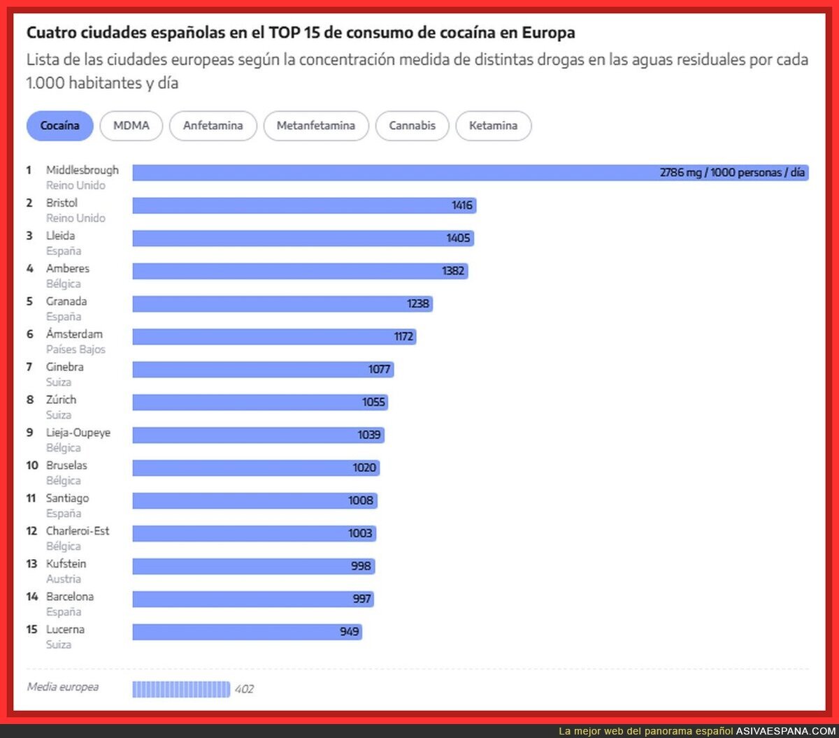 Luego que por qu&eacute; el agua sabe a cloro&hellip; si aqu&iacute; la depuradora va a tope