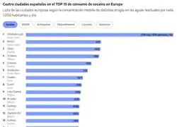 Luego que por qu&eacute; el agua sabe a cloro&hellip; si aqu&iacute; la depuradora va a tope