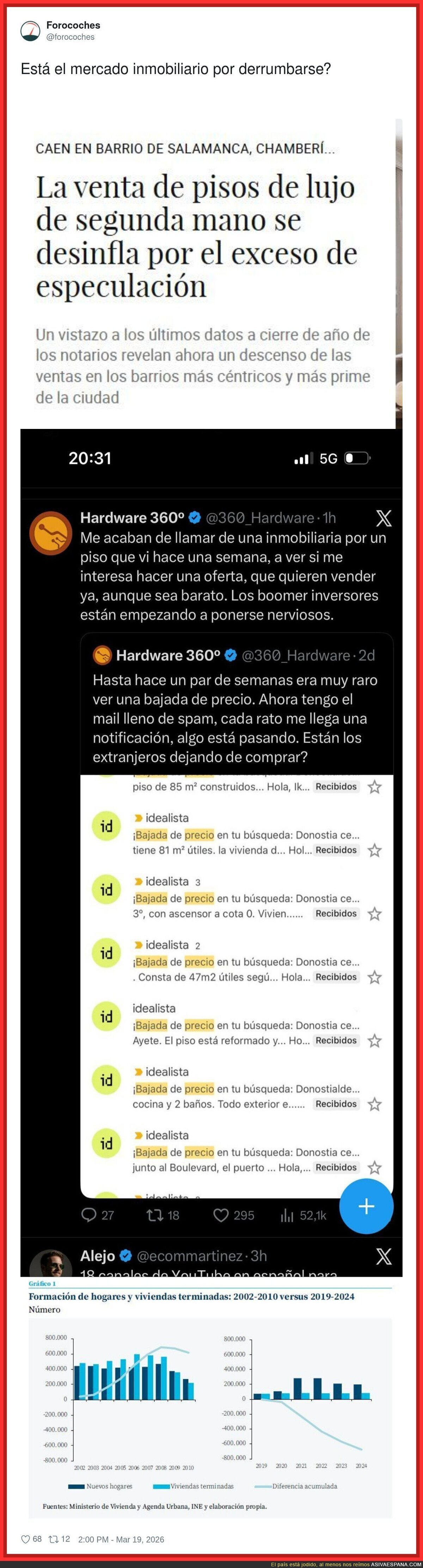 Las inmobiliarias descubriendo de golpe que &ldquo;solo sube&rdquo; no era un plan de negocio