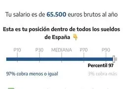 Y yo pensando que era clase media&hellip; y resulta que soy clase baja