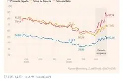 Y nunca m&aacute;s se supo