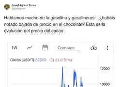 El cacao baja&hellip; y Mercadona: &ldquo;perfecto, as&iacute; lo subimos por otra cosa&rdquo;