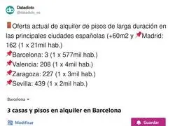 Barcelona: donde buscar piso es como jugar al Trivial, pero con 3 preguntas y todas valen 1.500&euro;