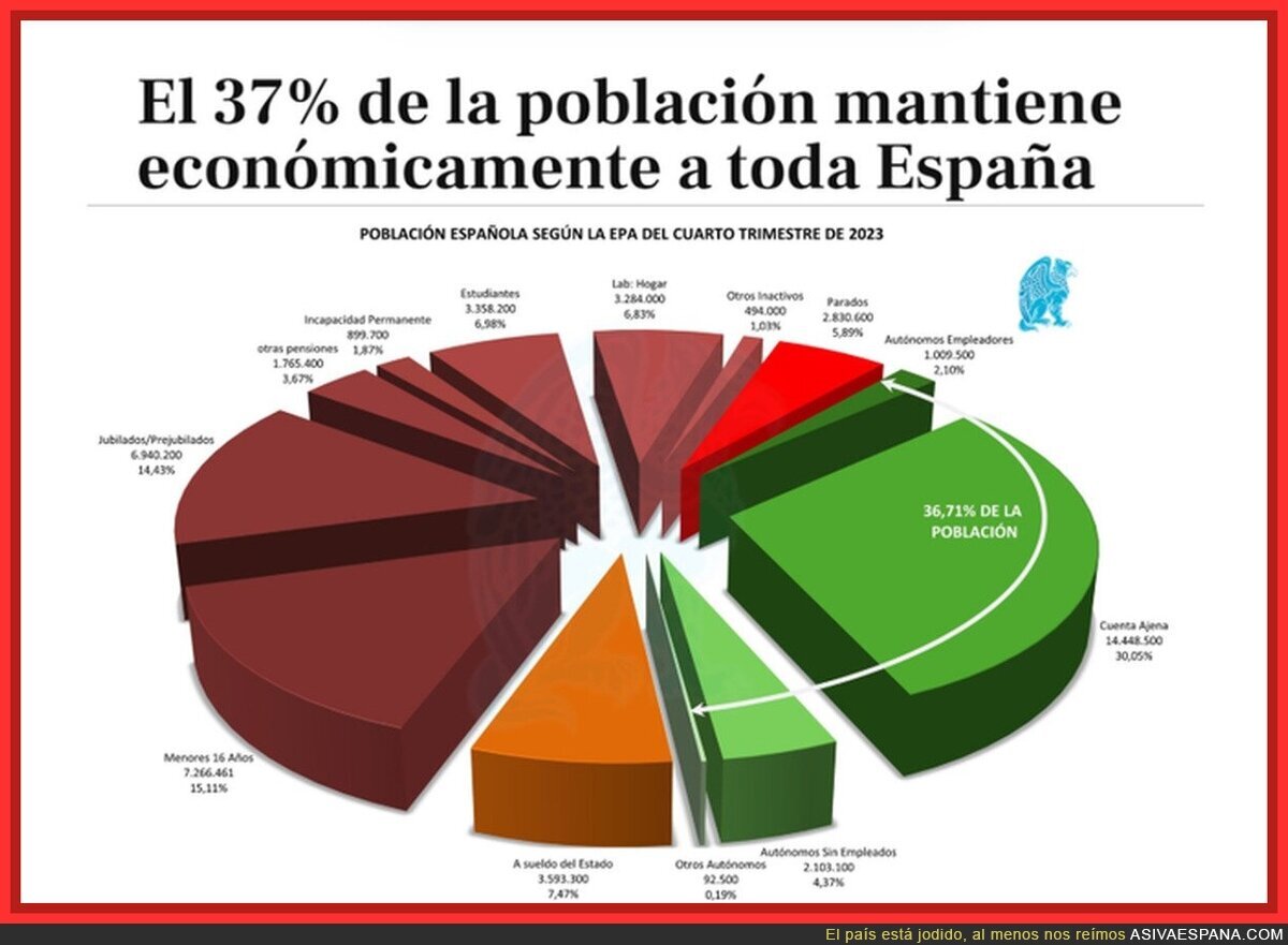 Pronto no van a salir las cuentas