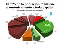 Pronto no van a salir las cuentas