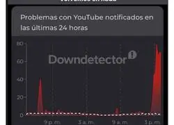 Cuando te pillan con bots y dices que ha sido &ldquo;una ca&iacute;da de YouTube&rdquo;: s&iacute;, claro, y mi abuela es el Downdetector