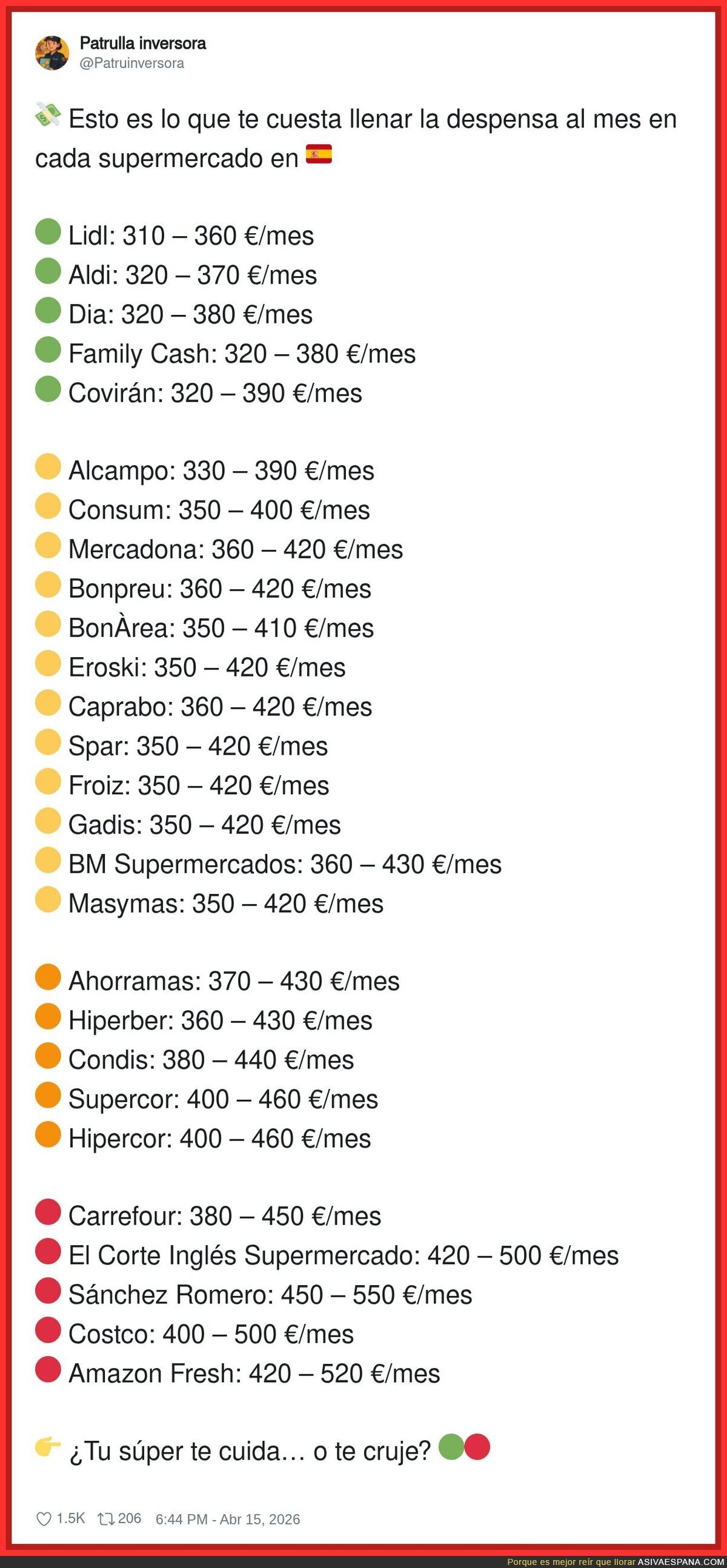 Esto es lo que te cuesta llenar la despensa al mes en cada supermercado