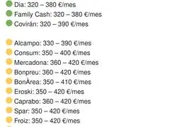 Esto es lo que te cuesta llenar la despensa al mes en cada supermercado