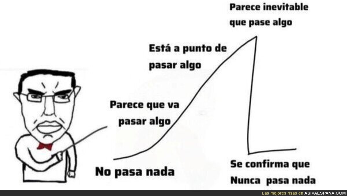 Siempre la misma historia con las guerras