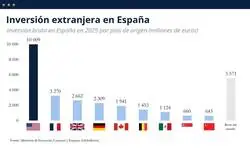 Si Trump deja la inversi&oacute;n en Espa&ntilde;a, estamos jodidos b&aacute;sicamente