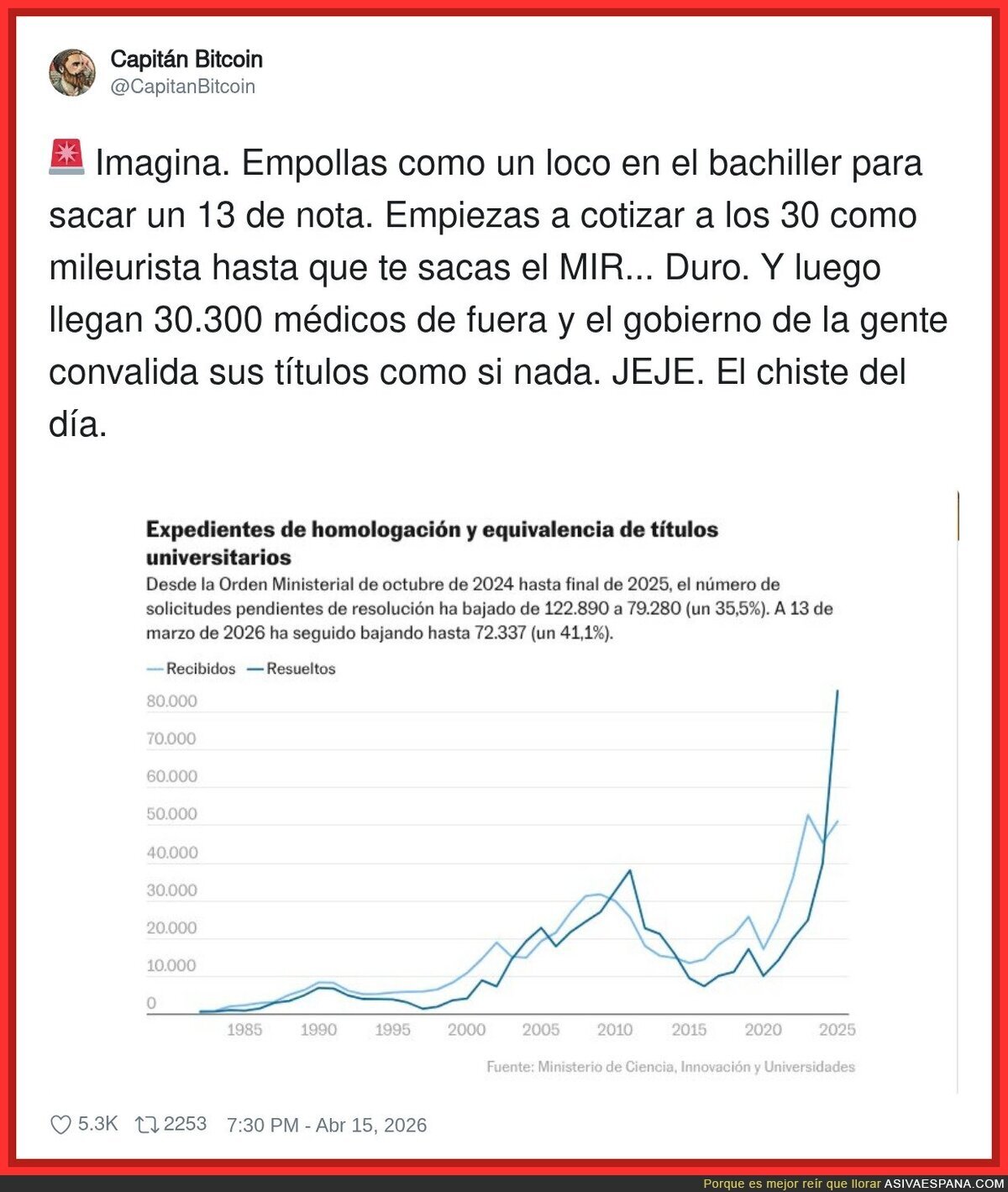 Yo sac&aacute;ndome el MIR a base de Red Bull y trauma, y el sistema: &ldquo;gracias por participar&rdquo;