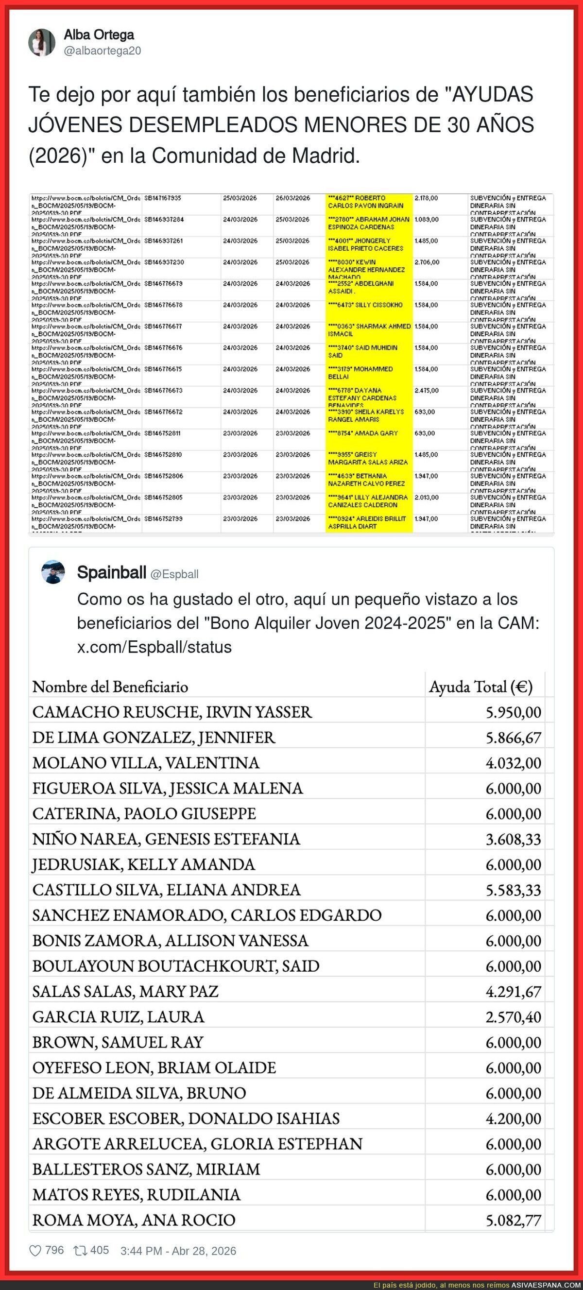 Lo del &ldquo;Bono Joven&rdquo; deber&iacute;a ser por la edad, no por la nacionalidad del DNI&hellip; pero ok
