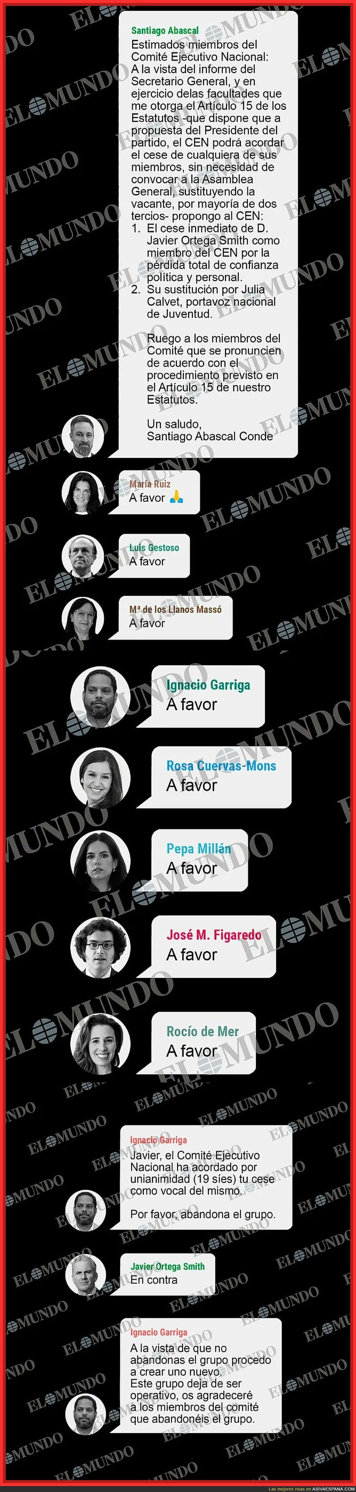 Cuando pides &ldquo;votaci&oacute;n interna&rdquo; y el grupo responde con 19 &ldquo;A favor&rdquo; y un &ldquo;En contra&rdquo; que se queda en visto