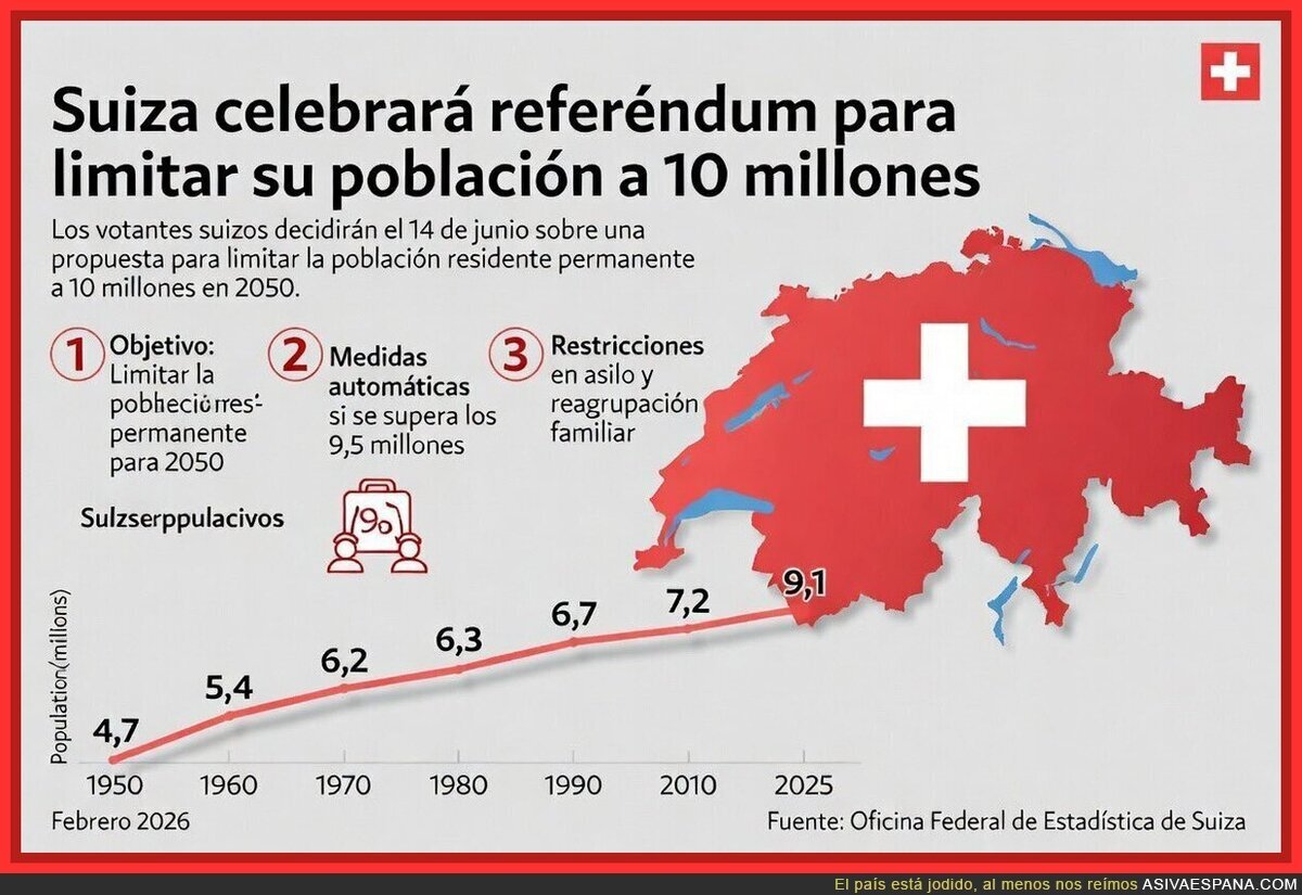Suiza poniendo aforo m&aacute;ximo como si fuera un brunch: &laquo;a partir de 10 millones, no se admite m&aacute;s gente&raquo;
