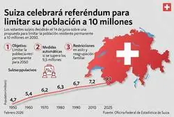 Suiza poniendo aforo m&aacute;ximo como si fuera un brunch: &laquo;a partir de 10 millones, no se admite m&aacute;s gente&raquo;
