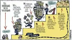 Tu derecho a la vivienda