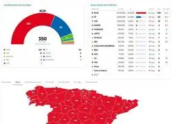 &iquest;Y si toda Espa&ntilde;a votara como la poblaci&oacute;n de 65 a 74 a&ntilde;os?