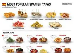 El guiri que llega a Espa&ntilde;a pensando que las tapas son solo patatas bravas y jam&oacute;n york