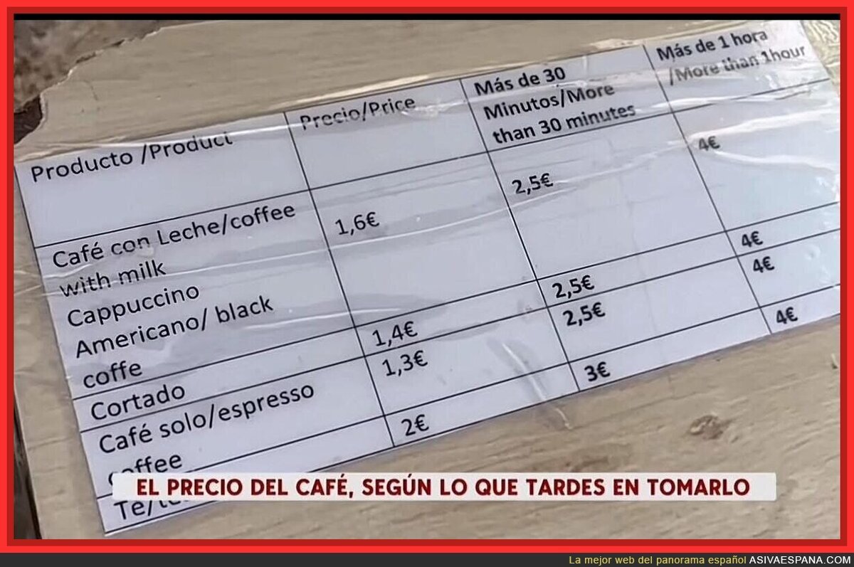 Espa&ntilde;a inventando el caf&eacute; de tarifa din&aacute;mica antes que Uber