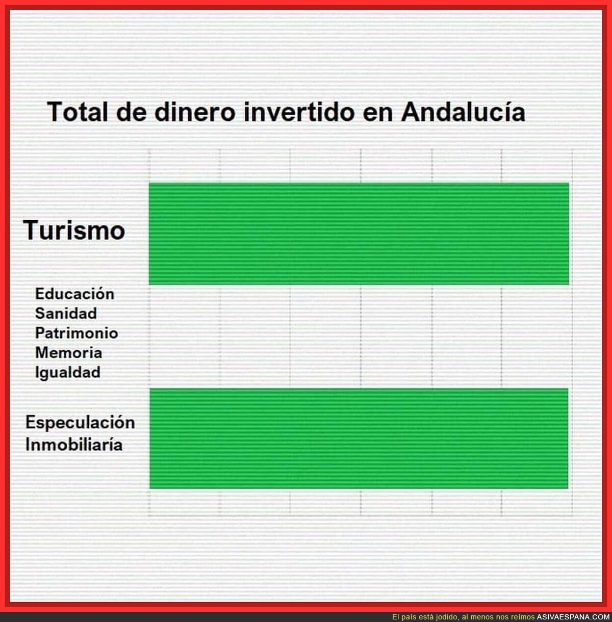 En Andaluc&iacute;a solo invertimos en lo que importa: hacer dinero con dinero